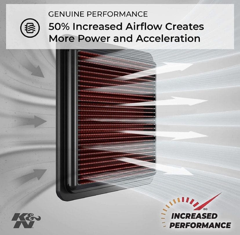 K&N air filter increases airflow by 50% for better power and acceleration.