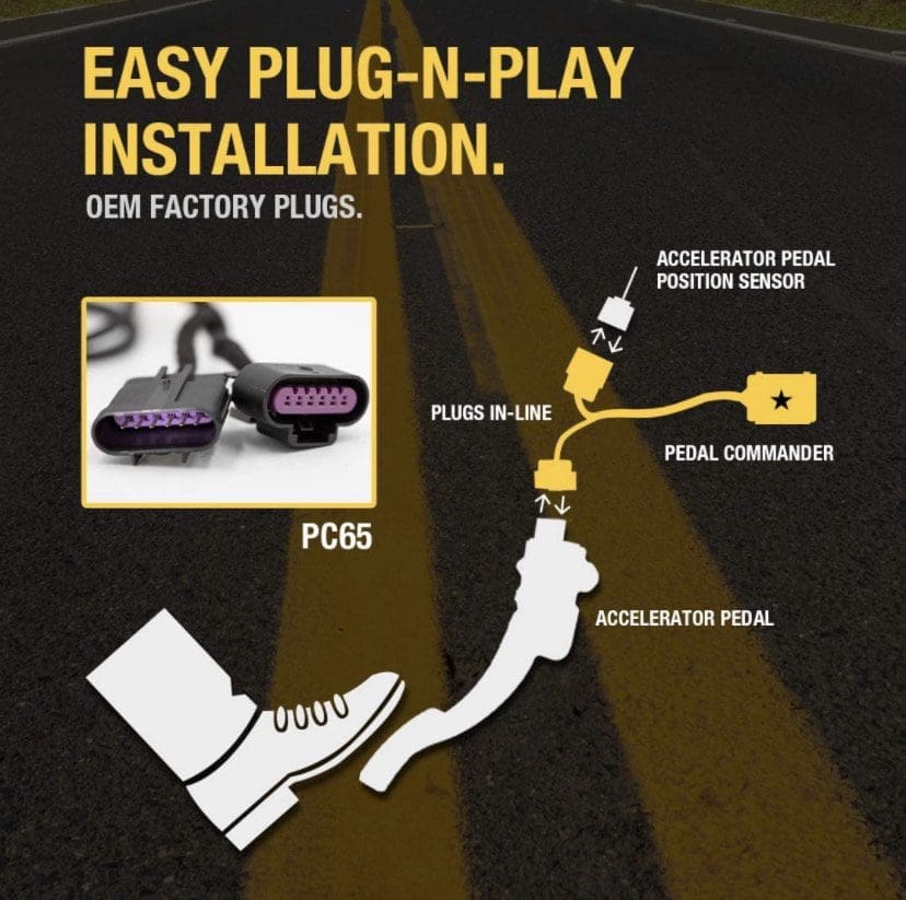 IMG_7023 Illustration showing easy plug-n-play installation steps with foot pressing a pedal.
