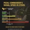 IMG_7025 Comparison chart of Pedal Commander's signal speed in various driving modes.