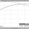 IMG-1698 Performance graph comparing power and torque of a 270 HP engine.